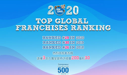 美吉姆榮登2020年度全球特許經(jīng)營200強，連續(xù)3年入圍前30